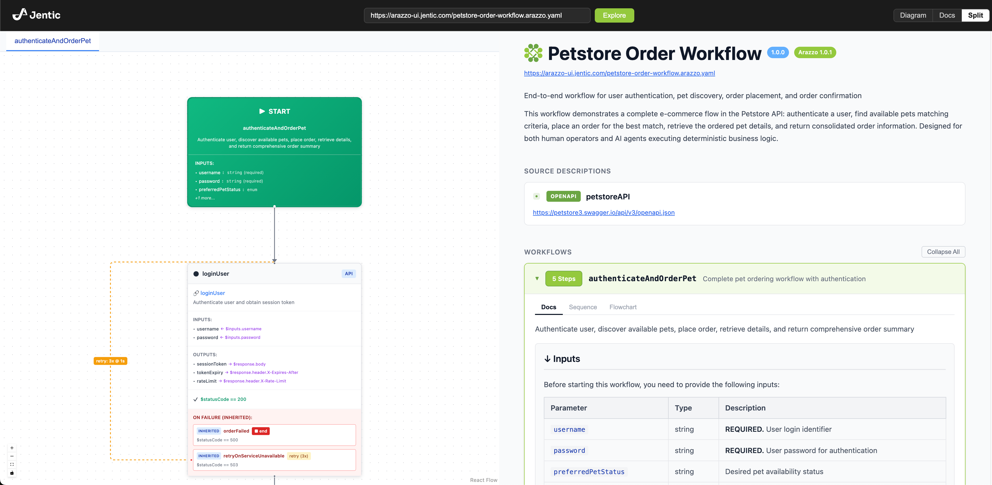 Arazzo UI - Interactive workflow visualization showing diagram view, sequence diagrams, and documentation panels